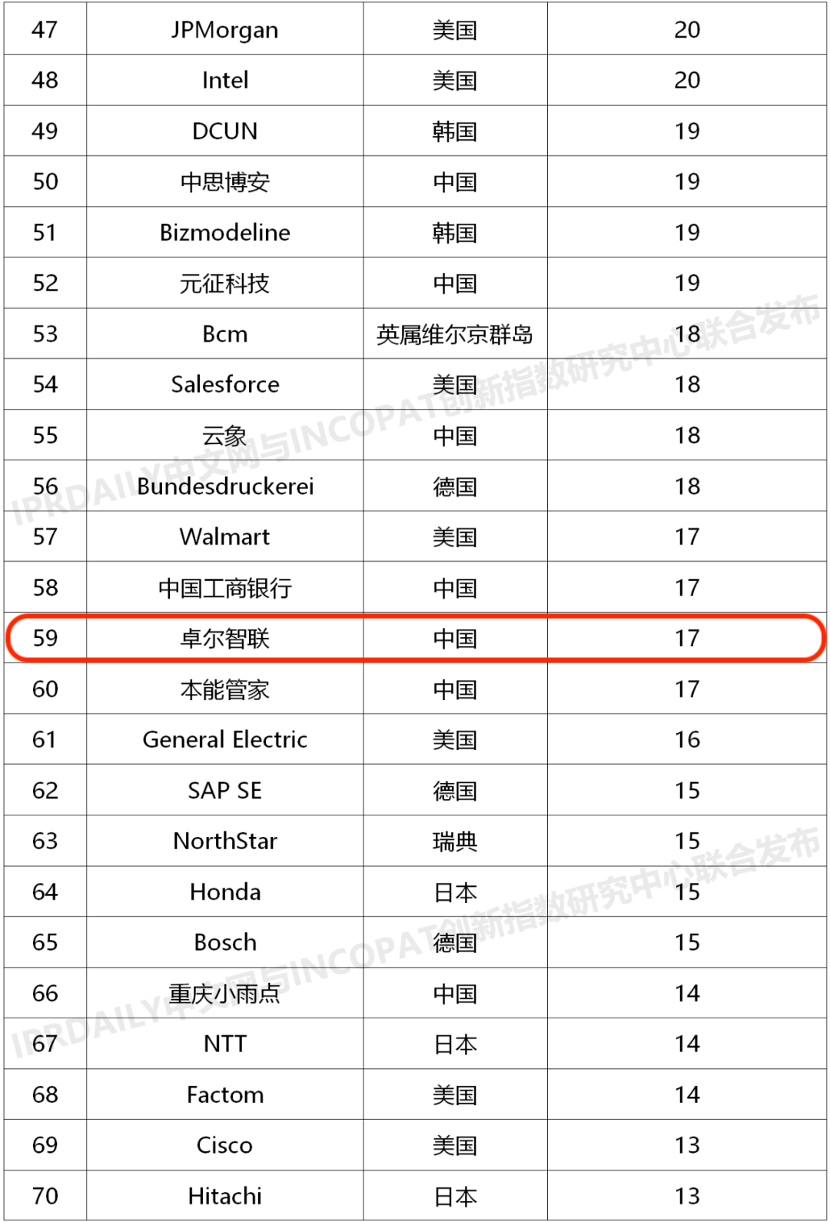 &#24320;&#20113;&#30331;&#38470;&#20837;&#21475;&#45;&#24320;&#20113;&#111;&#110;&#108;&#105;&#110;&#101;&#40;&#20013;&#22269;&#41;