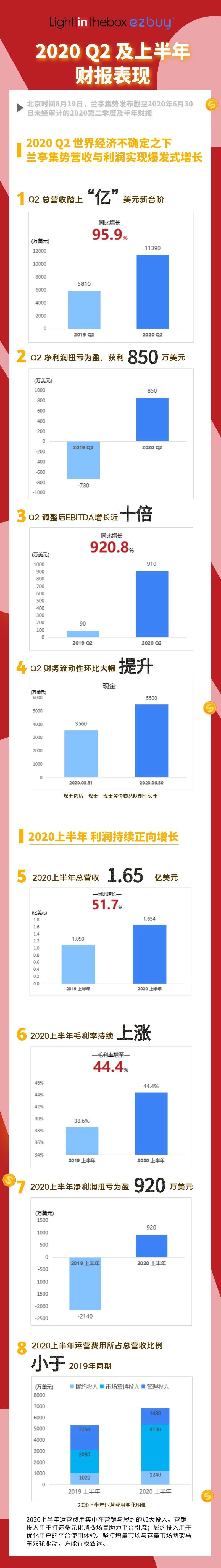 &#24320;&#20113;&#30331;&#38470;&#20837;&#21475;&#45;&#24320;&#20113;&#111;&#110;&#108;&#105;&#110;&#101;&#40;&#20013;&#22269;&#41;