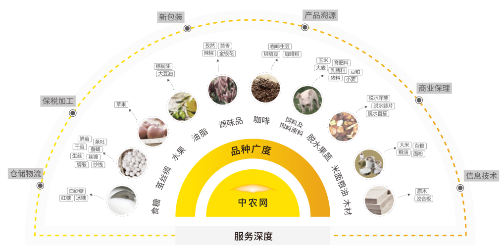 &#24320;&#20113;&#30331;&#38470;&#20837;&#21475;&#45;&#24320;&#20113;&#111;&#110;&#108;&#105;&#110;&#101;&#40;&#20013;&#22269;&#41;